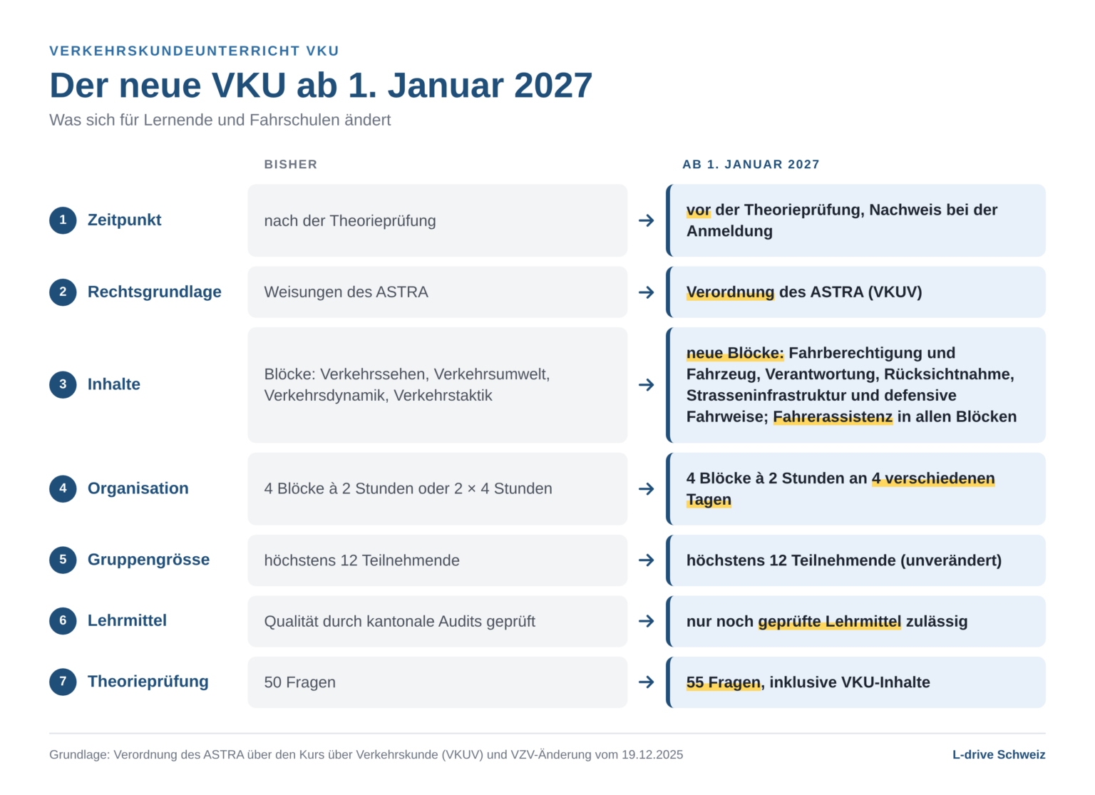 VKU Infos - Fahrschule Renner Amriswil